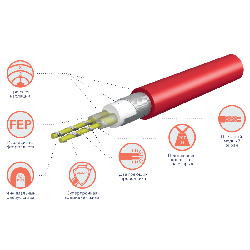 Теплый пол Electrolux ETC 2-17-1500 Twin Cable