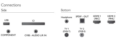 телевизор led philips 32phs4012/12