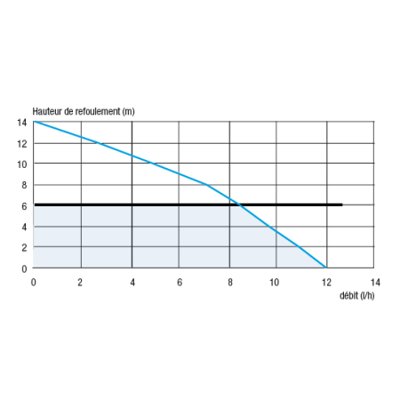 насос дренажный sfa sanicondens clim deco