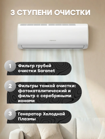 сплит-система pioneer kfr25fw/kor25fw afina r32