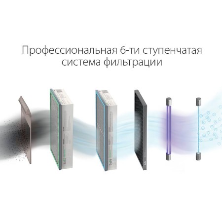 очиститель воздуха приточный ballu oneair asp-200spmax