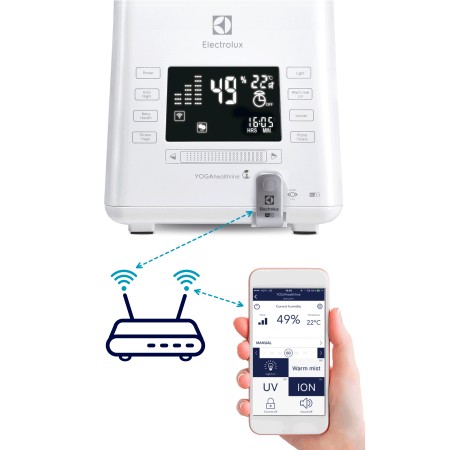 ультразвуковой увлажнитель воздуха electrolux ehu-3815d yogahealthline