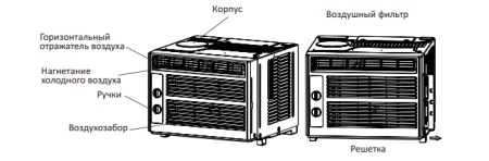кондиционер nordfrost wc 05 оконный 