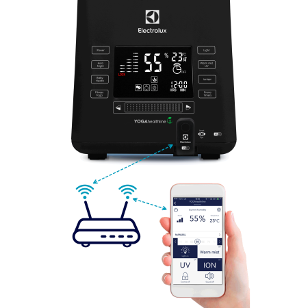 ультразвуковой увлажнитель воздуха electrolux ehu-3810d yogahealthline