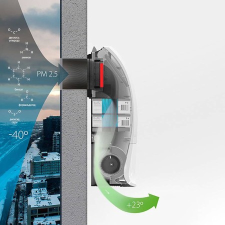 очиститель воздуха приточный ballu oneair asp-200sp